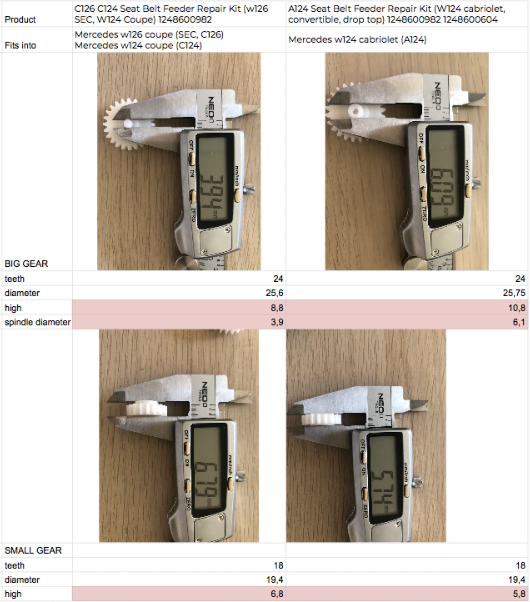 Mercedes W124 / W126 / W140 C126 C124 Sicherheitsgurt-Zuführer Reparatursatz 1248600982 (W126 SEC, W124 Coupe)