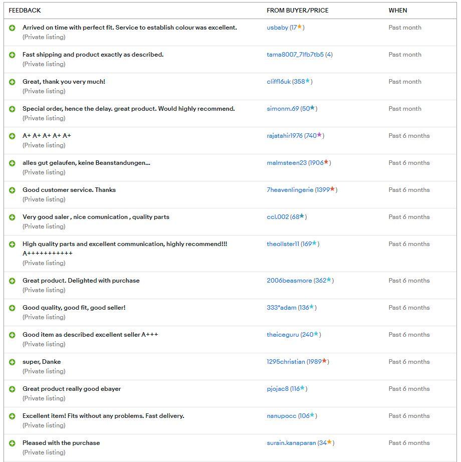 Mercedes W124 / W126 / W140 C126 C124 Sicherheitsgurt-Zuführer Reparatursatz 1248600982 (W126 SEC, W124 Coupe)